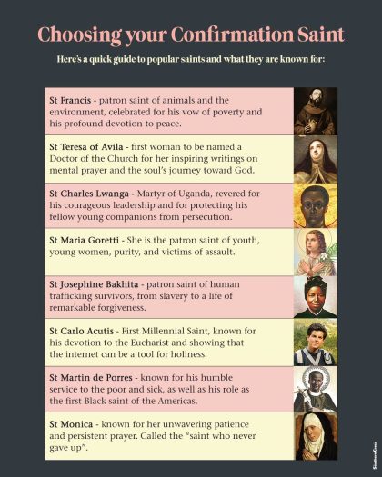 Choosing your Confirmation Saint