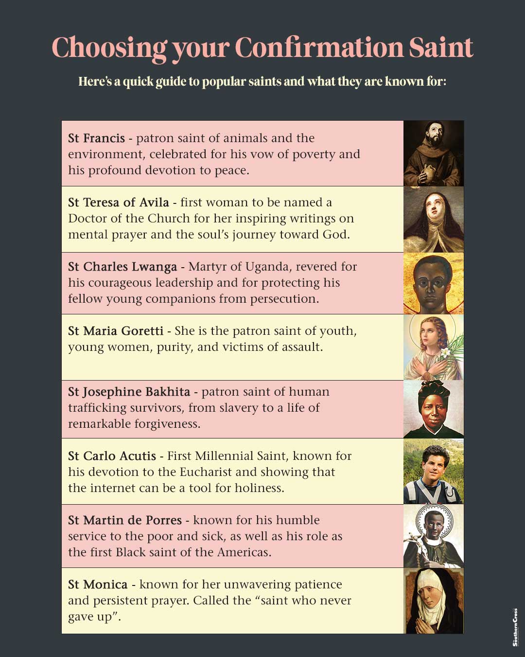 Choosing your Confirmation Saint