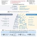 Infographic 1 - Magnifica Humanitas -