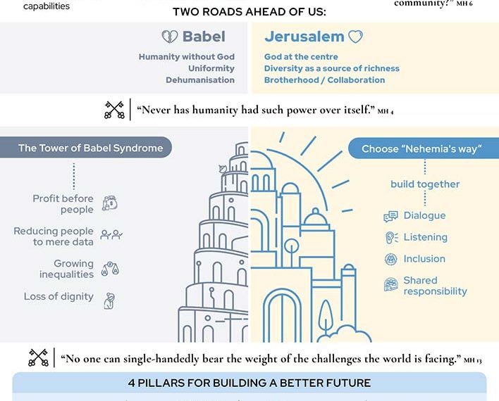 Infographic 1 - Magnifica Humanitas -